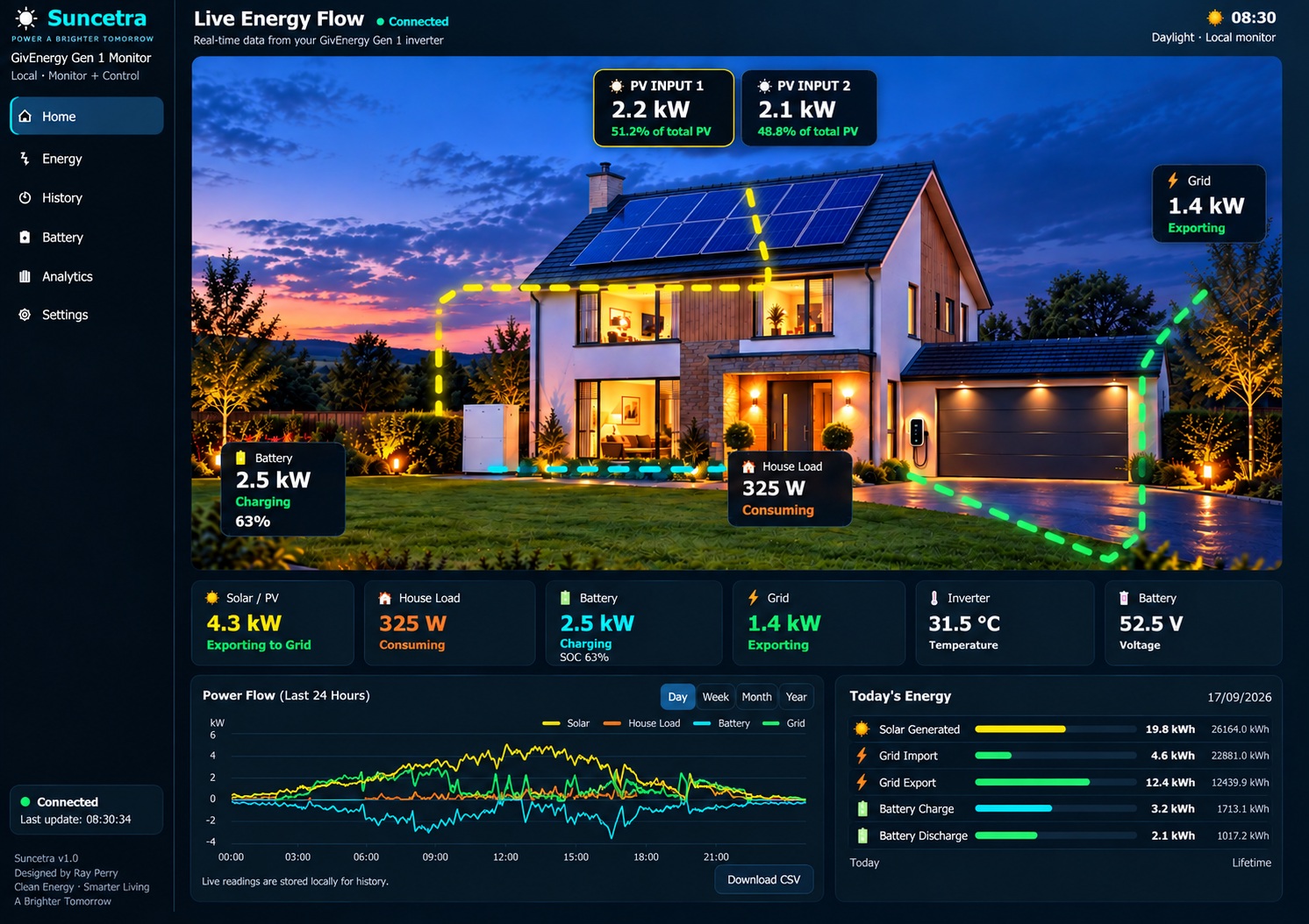 House running SunCetra Energy Monitor